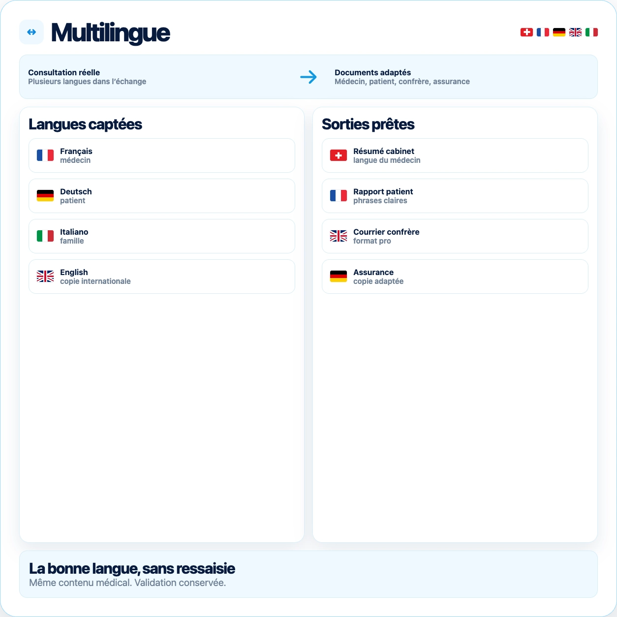 Sorties multilingues préparées par Doctalis pour le médecin et le patient