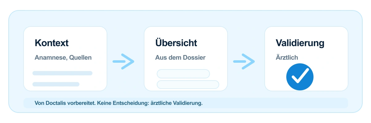 Doctalis Assistent mit sichtbaren Quellen