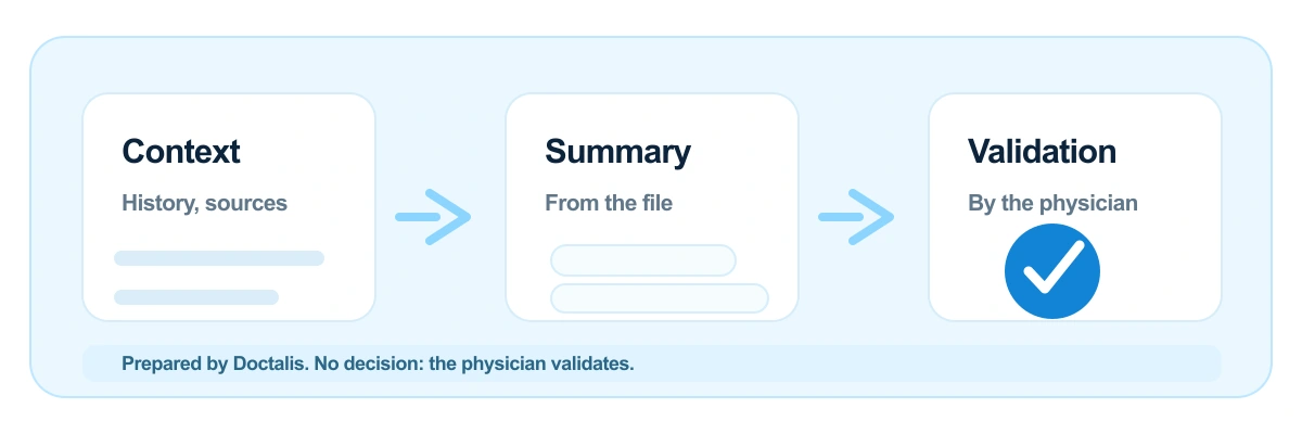 Doctalis assistant mockup with visible sources