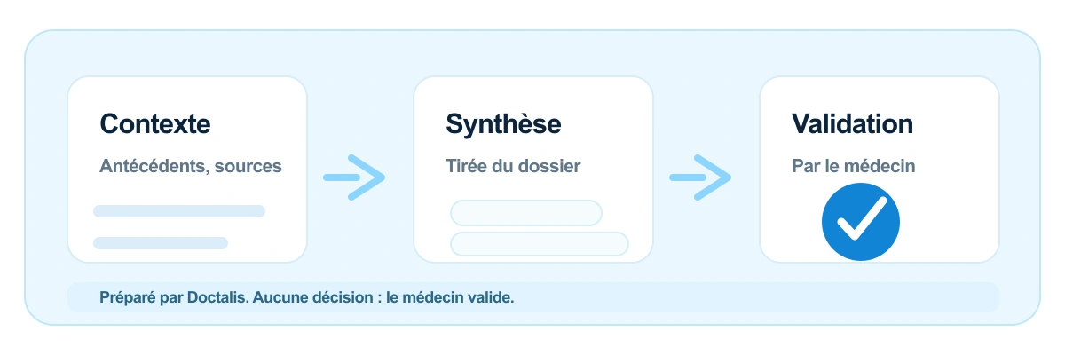 Assistant médical Doctalis avec sources affichées