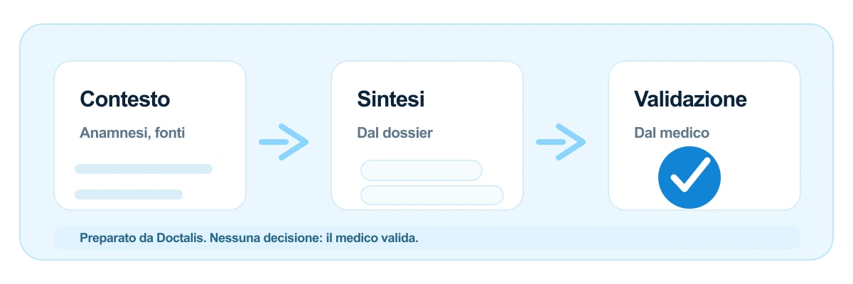 Assistente Doctalis con fonti visibili