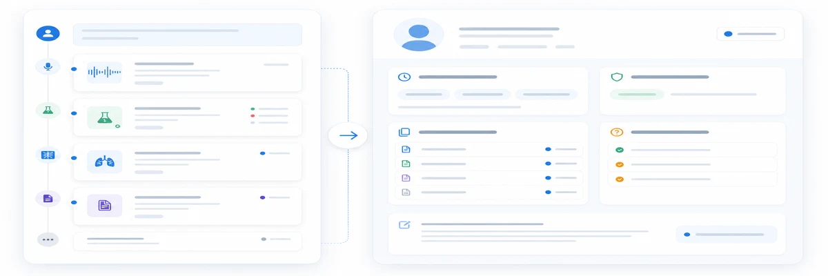 Mémoire patient Doctalis avec résumé et sources visibles