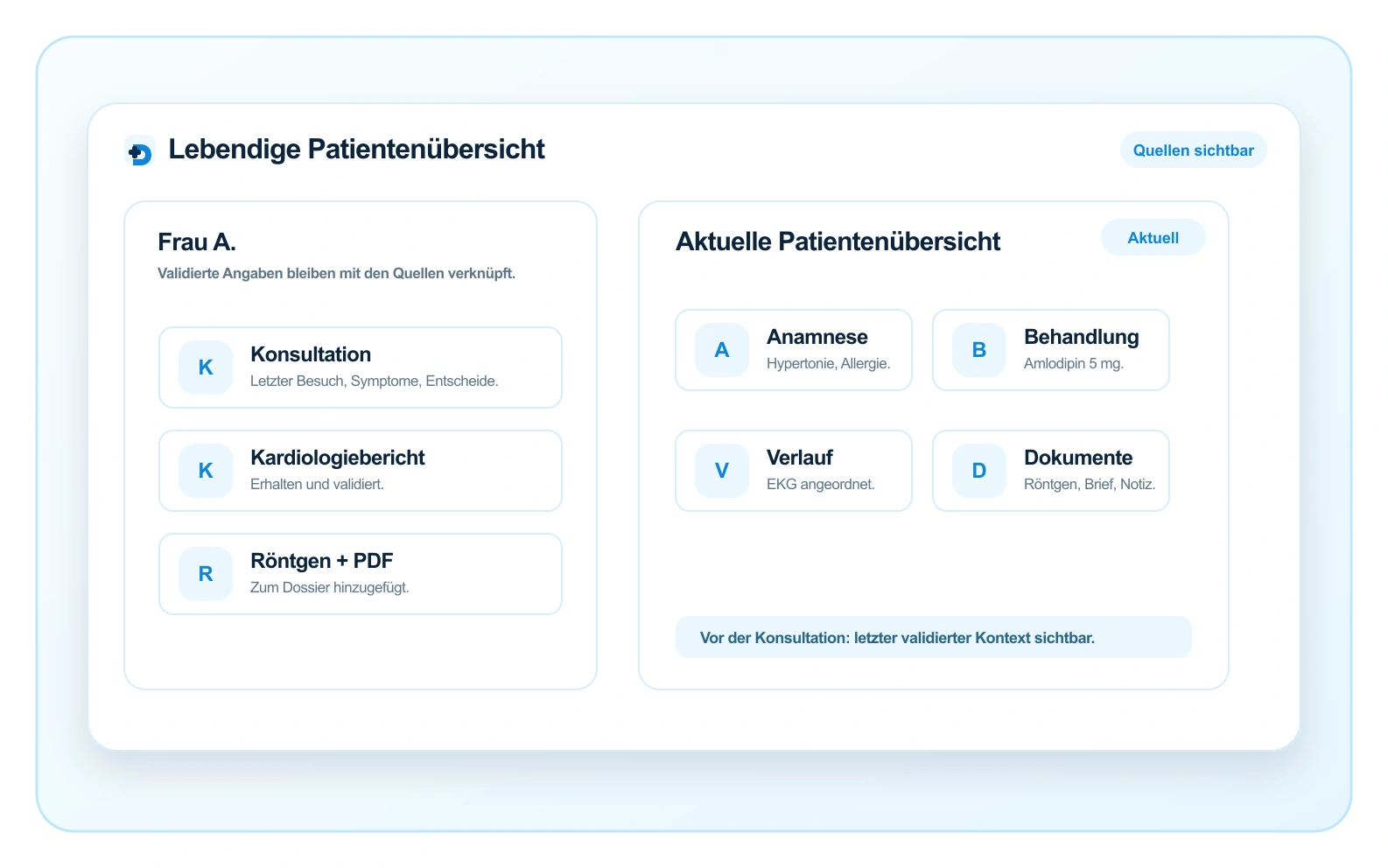 Doctalis Patientenübersicht mit Quellen