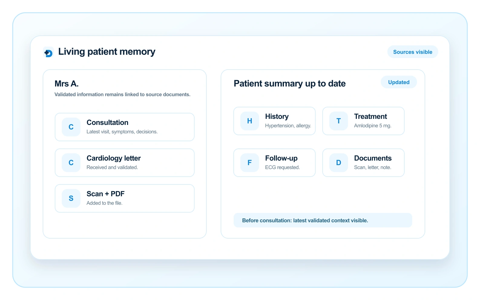 Doctalis patient summary with visible sources
